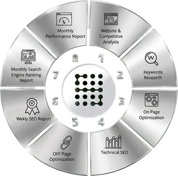 Future of Local SEO in Dubai